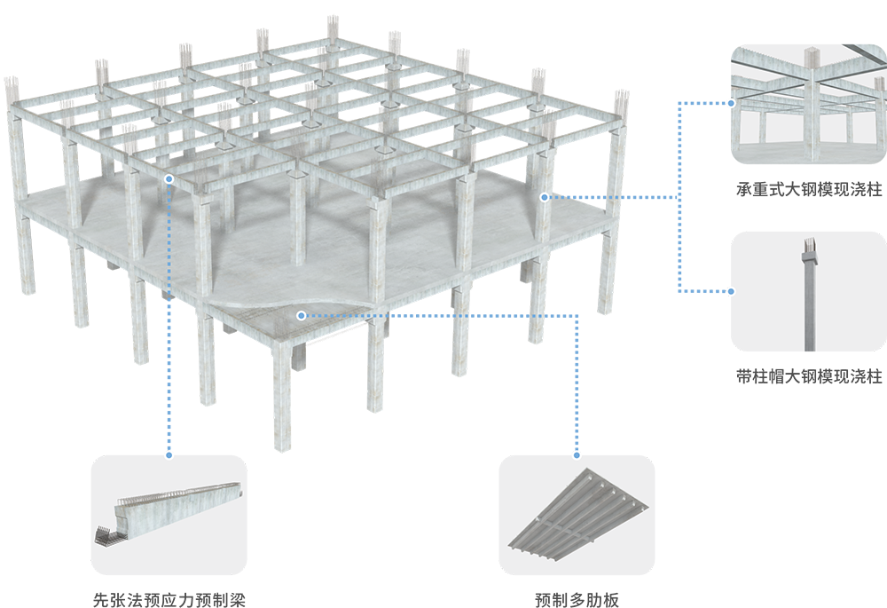 中等跨度厂房建造解决方案