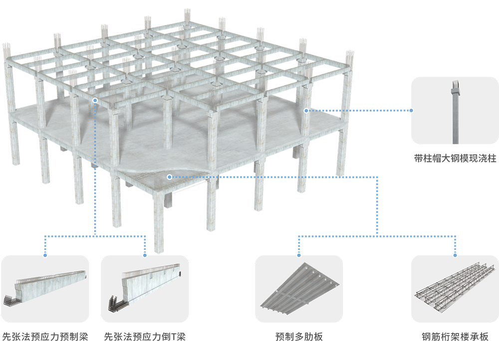 物流库建造解决方案